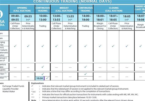 oslo stock exchange opening hours